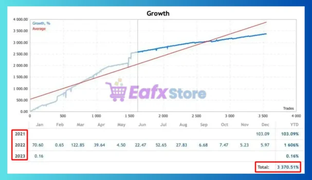 CAPIX PIPS SCALPING EA Signal