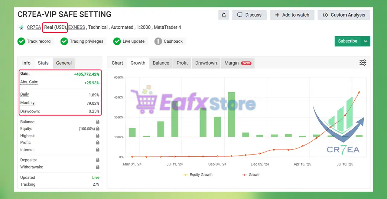 CR7 VIP EA MT4 (Original version) 3 CR7 VIP EA MT4 Myfxbook Results