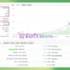 CR7 VIP EA Myfxbook Results
