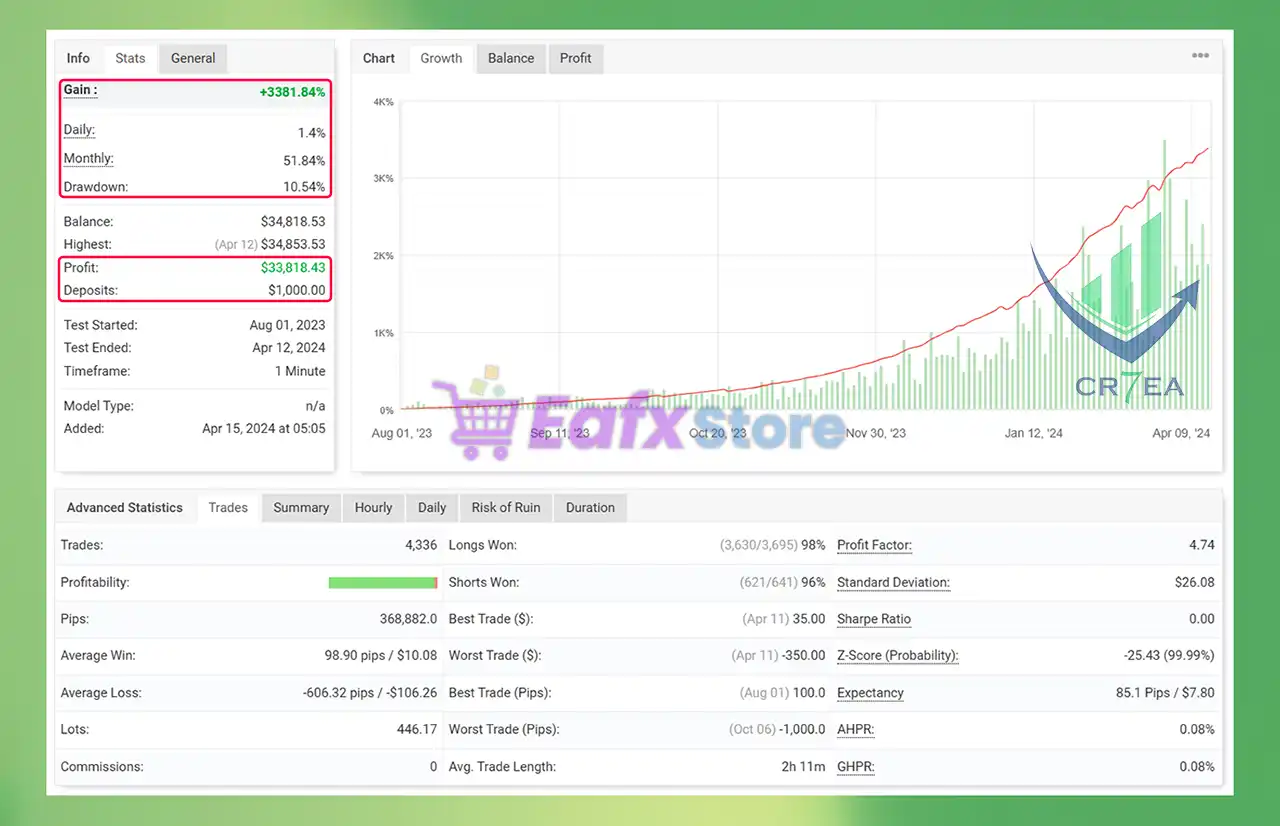 CR7 VIP EA MT4 (Original version) 4 CR7 VIP EA Myfxbook Results