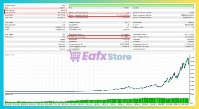 CRR Scalp EA MT5 Backtest