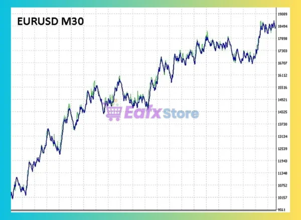 CSM System EA MT4 Backtest