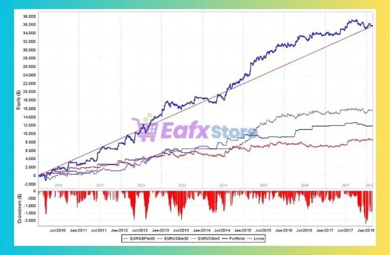 CSM System EA Review