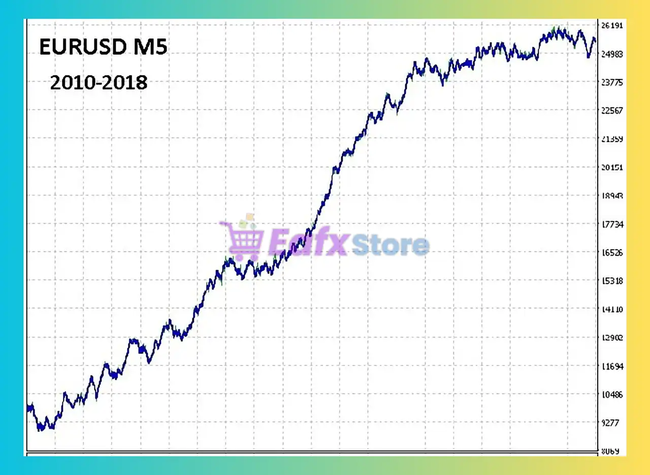CSM System EA MT4 (Latest version) - Unlimited 3 CSM System MT4 Backtest