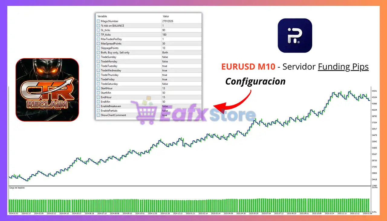 CTR Reclaim EA MT5 (Latest version) – Group Buy 9 CTR Reclaim EA Backtest