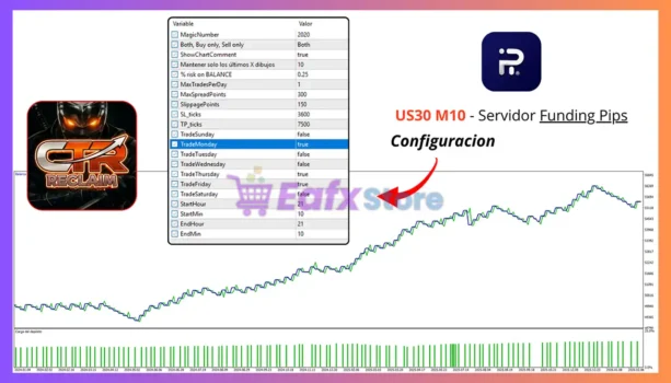 CTR Reclaim EA Backtests