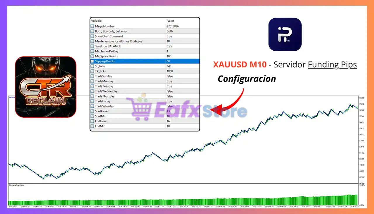 CTR Reclaim EA MT5 (Latest version) – Group Buy 7 CTR Reclaim EA MT5 Backtest
