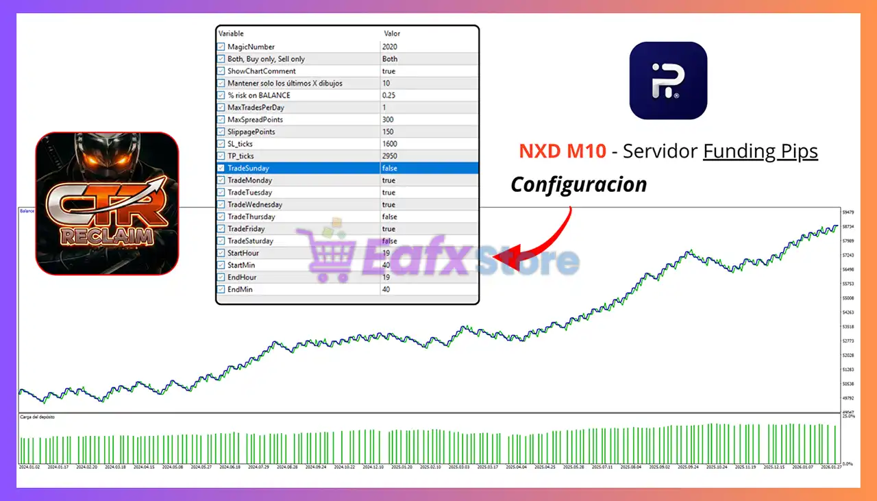 CTR Reclaim EA MT5 (Latest version) – Group Buy 6 CTR Reclaim MT5 Backtest