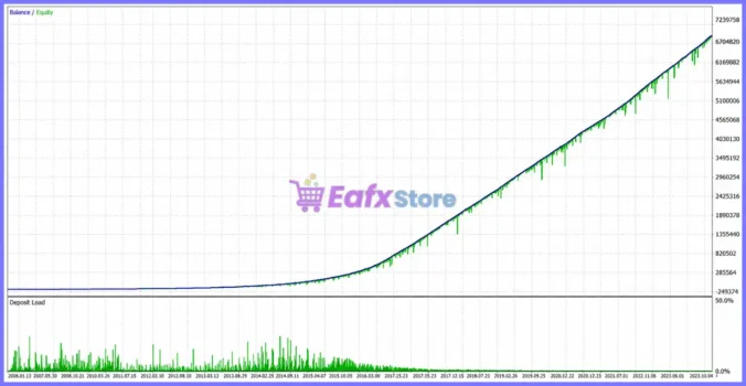 Cable Brain MT5 Backtest