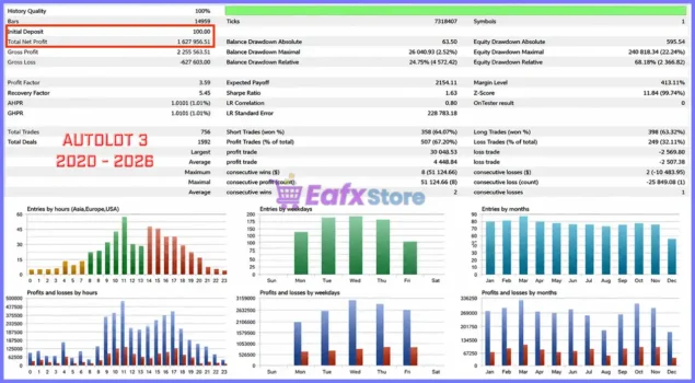 Cable Brain MT5 Backtest Results