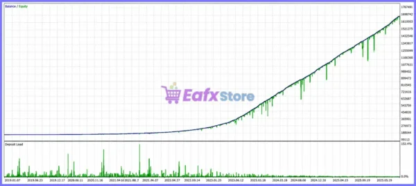 Cable Brain MT5 Backtests