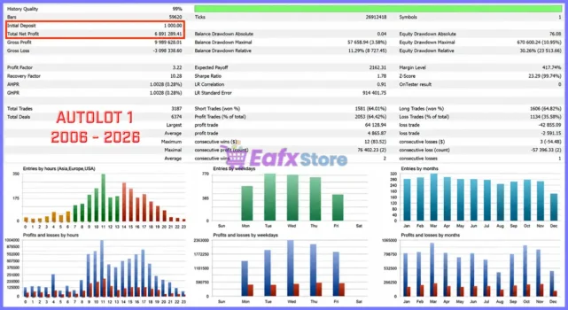 Cable Brain MT5 Backtests Results