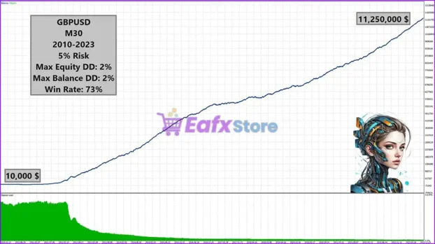 Candle EA MT5 Backtest Trading