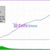 Candle EA MT5 Backtest Trading Results