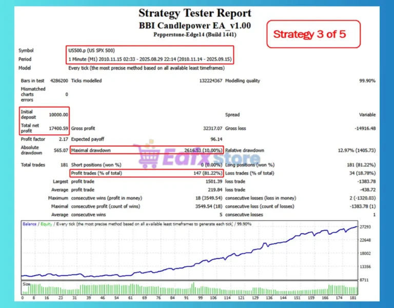 Candle Power EA Backtest