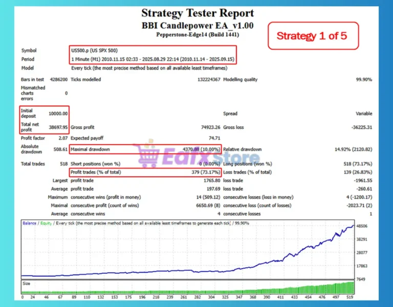 Candle Power EA MT4 Backtest