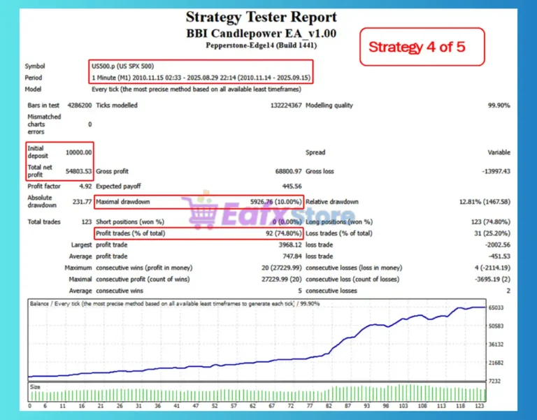 Candle Power MT4 Backtest
