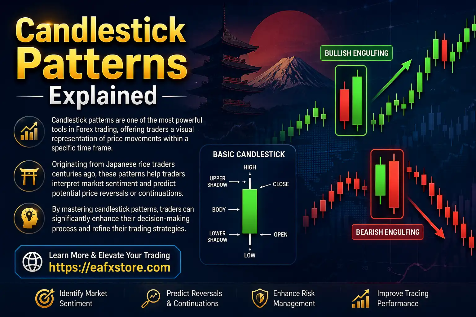 Candlestick Patterns Explained
