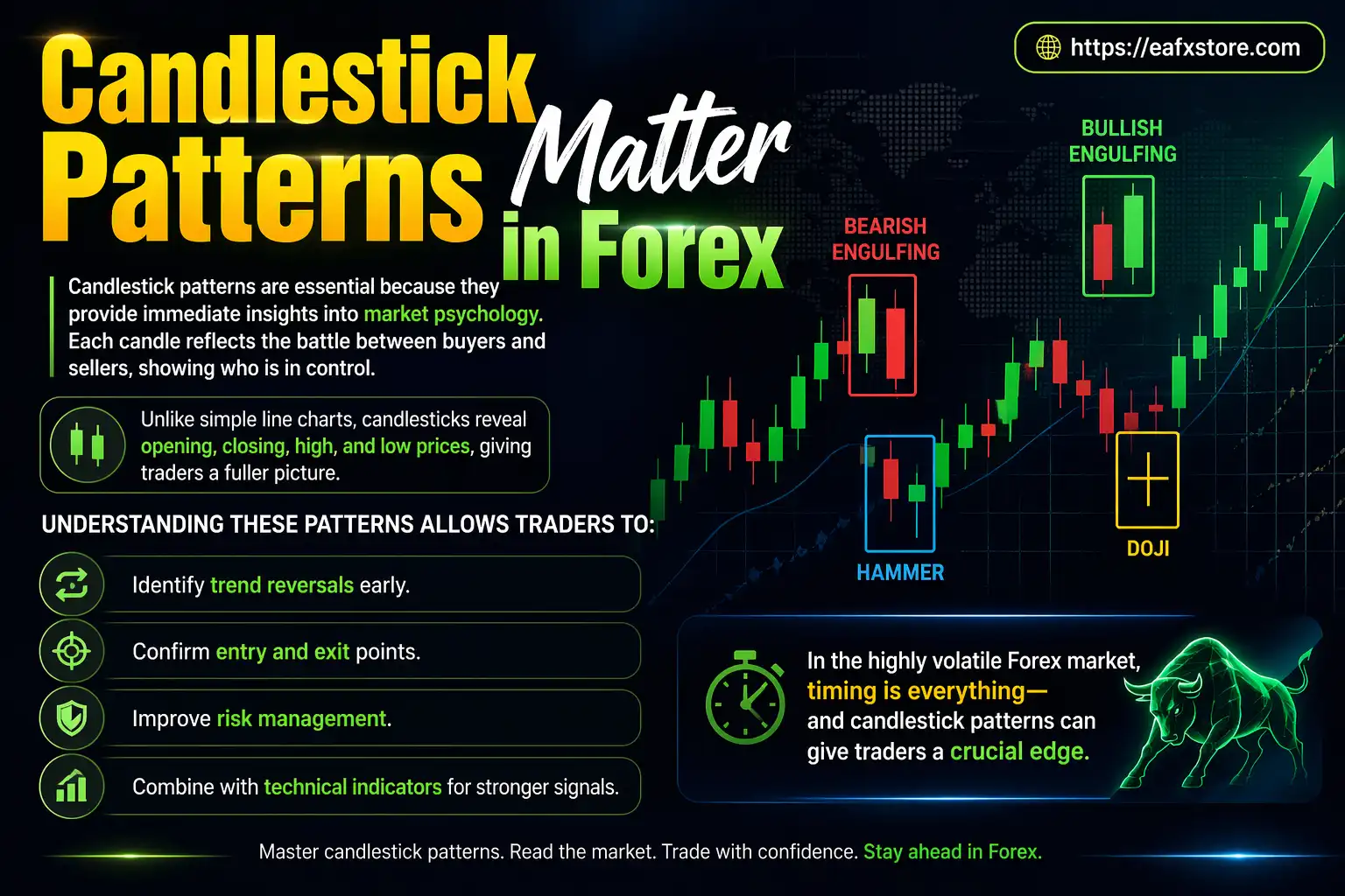 Candlestick Patterns Matter in Forex
