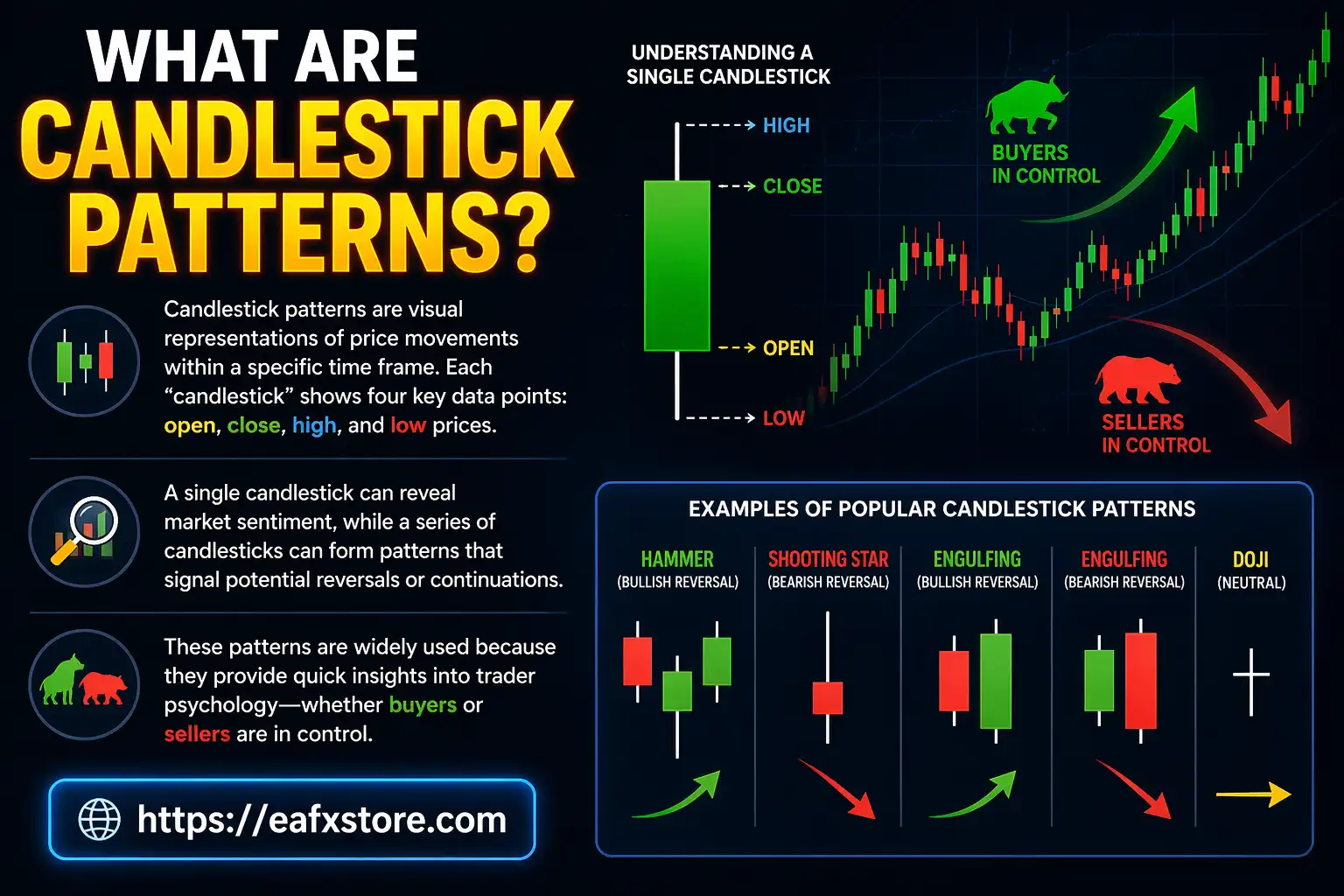 Candlestick Patterns