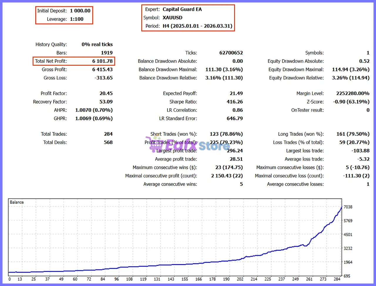 Capital Guard EA MT5 with SetFiles (Unlimited) 2 Capital Guard EA MT5 Backtest