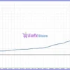Capital Guard EA Trading Results