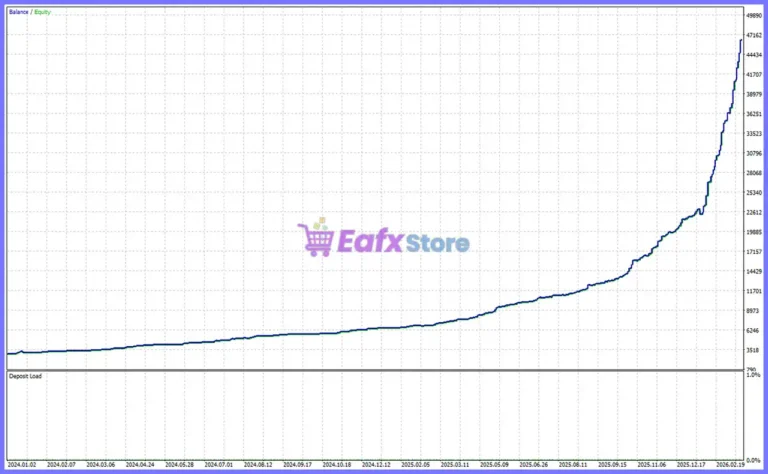 Capital Guard EA Trading Results
