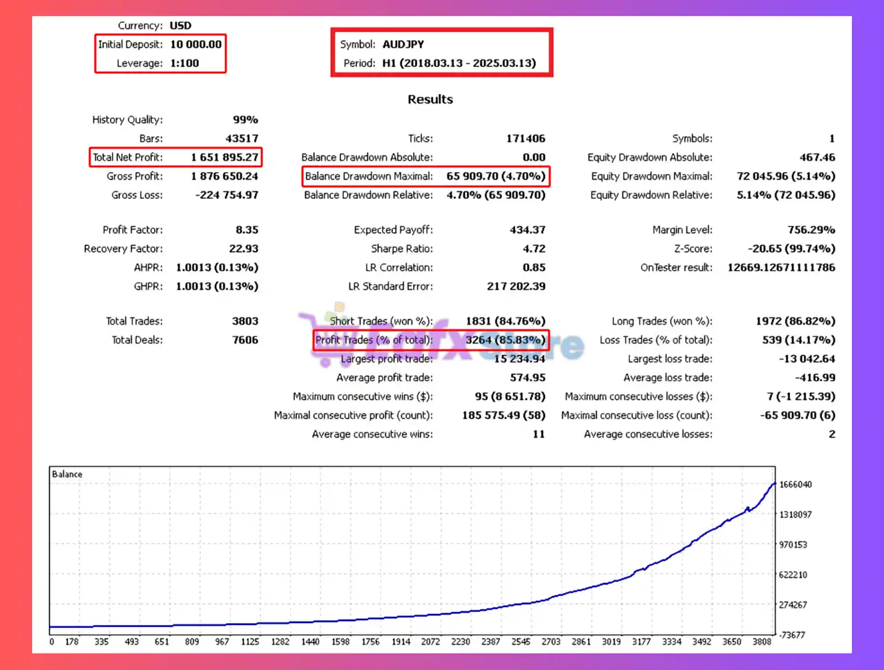 Capitals Smart EA MT4 (Latest version) - Unlimited 5 Capitals Smart EA Backtest