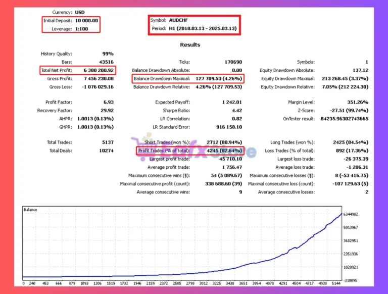 Capitals Smart MT4 Backtest