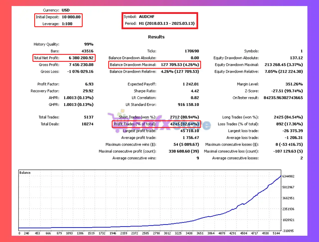 Capitals Smart EA MT4 (Latest version) - Unlimited 3 Capitals Smart MT4 Backtest