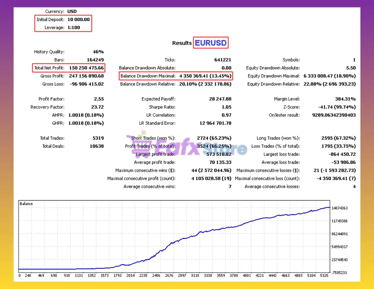 Case Automatic MT4 (Latest version) - Unlimited 3 Case Automatic mt4 Backtest Results