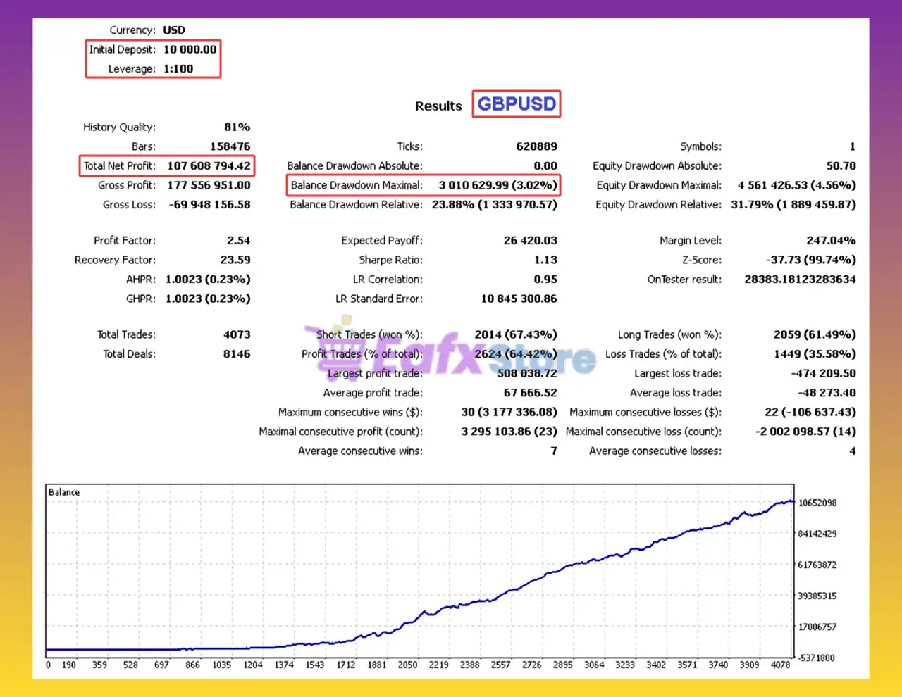 Case Automatic MT4 (Latest version) - Unlimited 4 Case Automatic mt4 Backtest