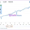 Catarina Devon EA Live Results