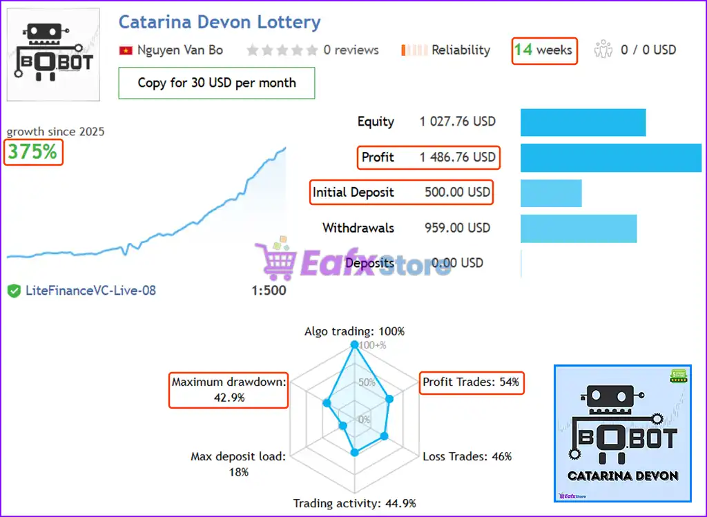 Catarina Devon EA MT4 v2.6 + SetFiles (Platform build 1441+) 3 Catarina Devon EA Live Trading Results