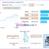 Catarina Devon EA MT4 Live Trading Results