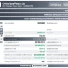 CeleritasForex EA Backtest Results