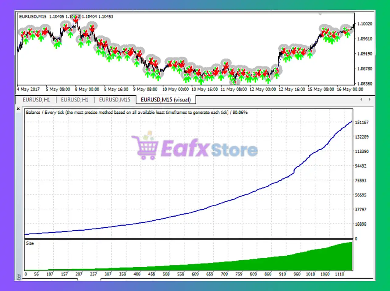 CeleritasForex EA MT4 (Latest version) - Unlimited 4 CeleritasForex EA Backtest