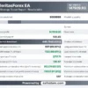 CeleritasForex EA MT4 Backtest Results