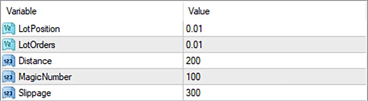 CeleritasForex EA MT4 Settings Panel