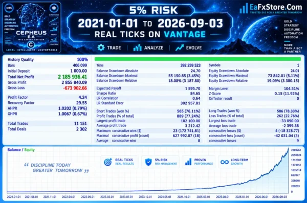 Cepheus EA Backtest Results
