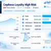 Cepheus EA Live Signal