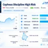 Cepheus EA MT5 Live Signal