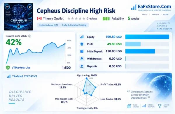 Cepheus EA MT5 Live Signal