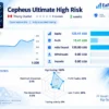 Cepheus EA MT5 Live Signal Results