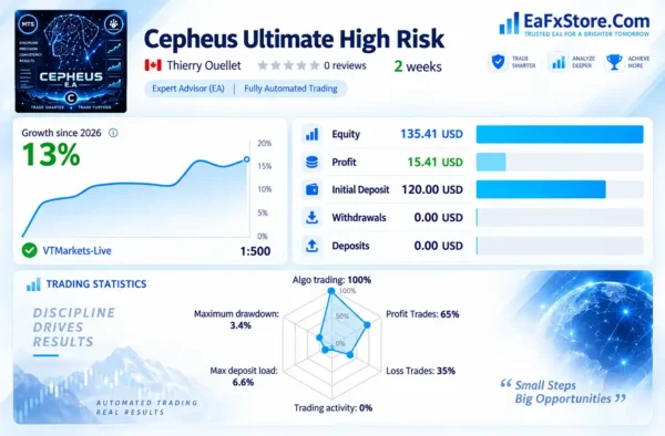 Cepheus EA MT5 Live Signal Results