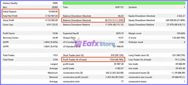 Cetus EA Backtest Results