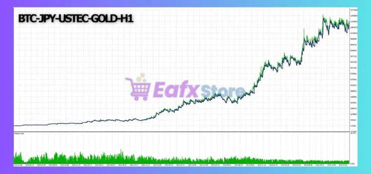 Challenge Edge EA Backtest