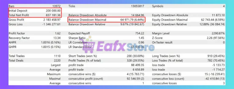 Challenge Edge EA MT5 Backtest