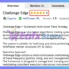 Challenge Edge EA MT5 Review