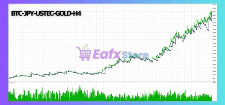 Challenge Edge MT5 Backtest